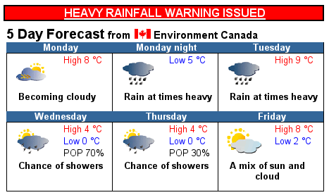 Heavy rainfall warning for Nova Scotia